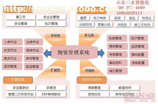 濟(jì)南物資管理系統(tǒng)與網(wǎng)絡(luò)信息安全軟件開(kāi)發(fā) 賦能現(xiàn)代工程承包安裝施工公司