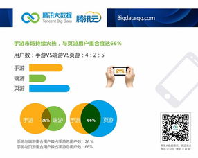 騰訊云大數(shù)據(jù)洞察 安卓市場(chǎng)國(guó)貨崛起，小米2S活躍度領(lǐng)跑，網(wǎng)絡(luò)安全軟件開(kāi)發(fā)迎來(lái)新機(jī)遇