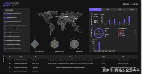 免費(fèi)Web應(yīng)用防火墻（云WAF）深度測(cè)評(píng) 為何是網(wǎng)絡(luò)與信息安全軟件開(kāi)發(fā)中企業(yè)的必備之選